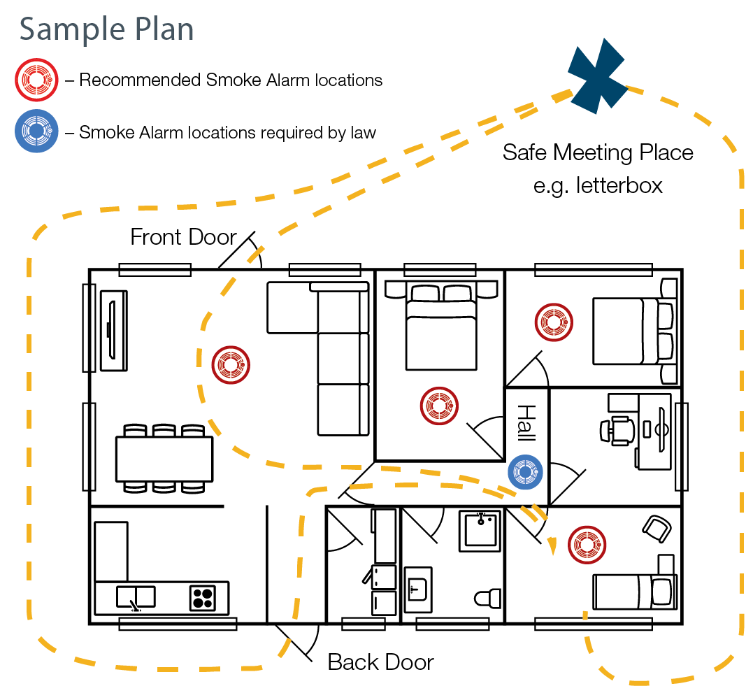 Fire Escape Plan TFS Education